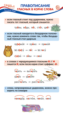 Карточка-шпаргалка 