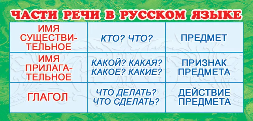 Карточка-шпаргалка 