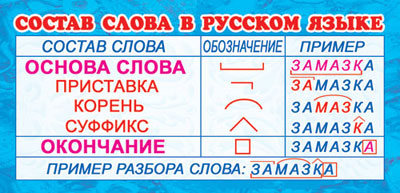 Карточка-шпаргалка 