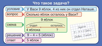 Карточка-шпаргалка 