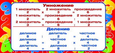 Карточка-шпаргалка 