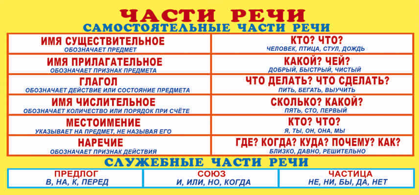 Карточка-шпаргалка 