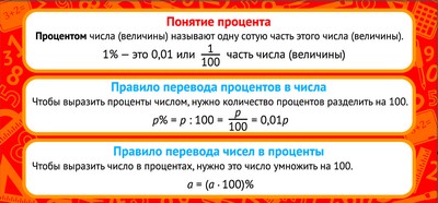 Карточка-шпаргалка 