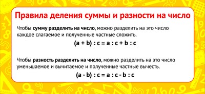 Карточка-шпаргалка 