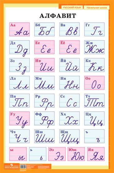 Демонстрационные таблицы. Русский алфавит. Печатные и рукописные буквы. Для начальной школы (800x1200)