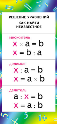Карточка-шпаргалка 