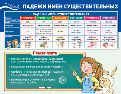 Падежи имен существительных. Плакат-лента (324 х 330 мм)
