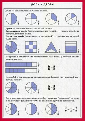 СМ. Математика. Доли и дроби. Наглядно-раздаточное пособие (200х140)