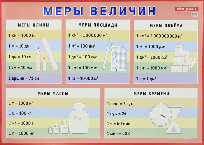 Плакат. Меры величин. Наглядное пособие для начальной школы (585x885)