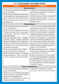 СМ. Русский язык. НЕ с разными частями речи (200х140)