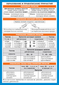 СМ. Русский язык. Образование и правописание причастий (200х140)