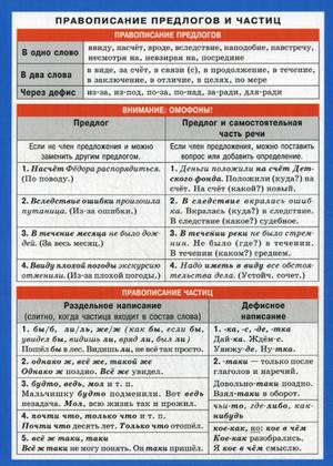 СМ. Русский язык. Правописание предлогов и частиц. Наглядно-раздаточное пособие (200х140)