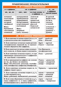 СМ. Русский язык. Правописание прилагательных. Наглядно-раздаточное пособие (200х140)
