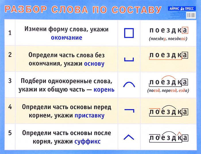 Плакат. Разбор слова по составу. Наглядное пособие для начальной школы (440x587)