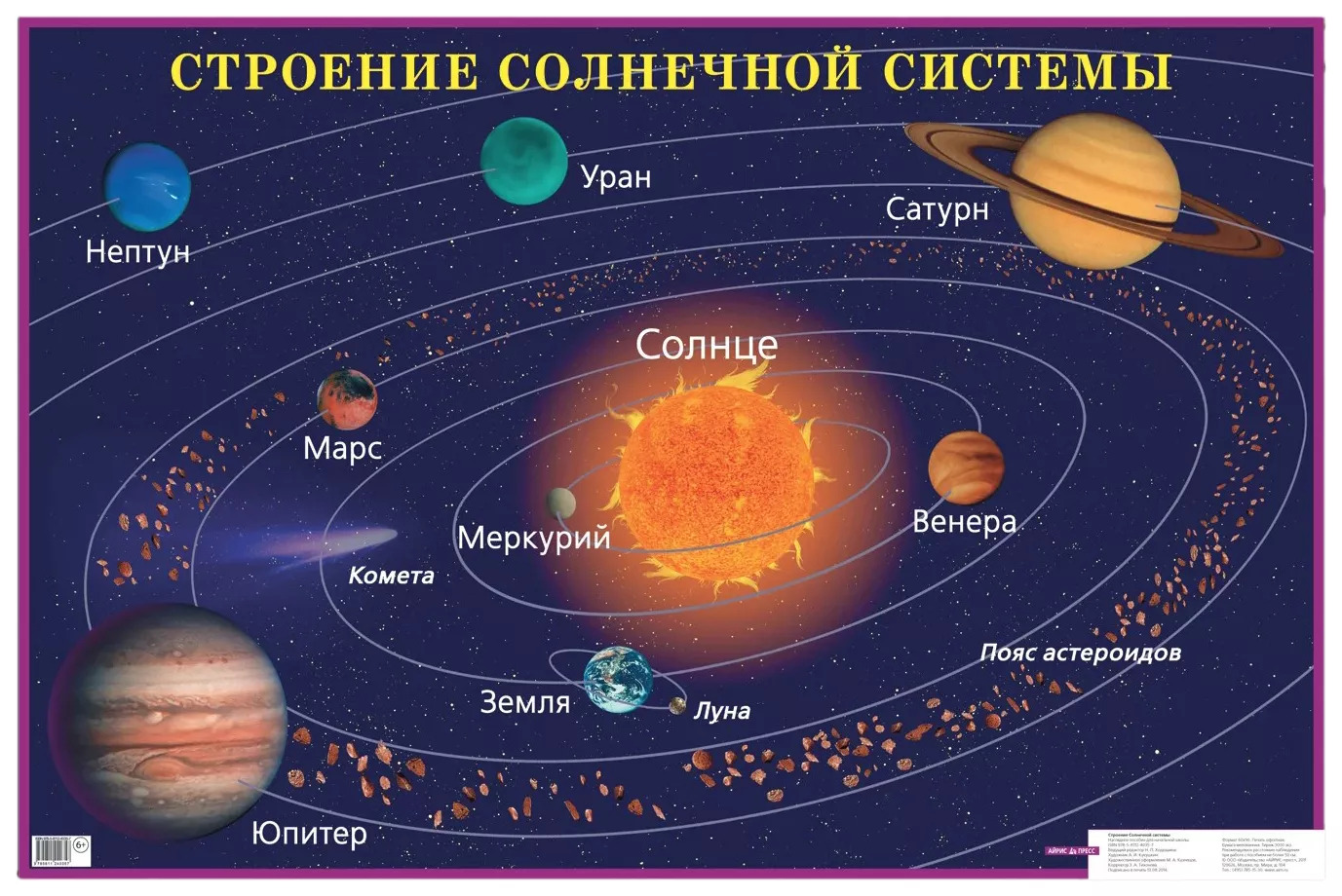 Плакат. Строение солнечной системы. Наглядное пособие для начальной школы (585x885)