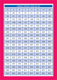 СМ. Математика. Таблица простых чисел до 997 (200х140)