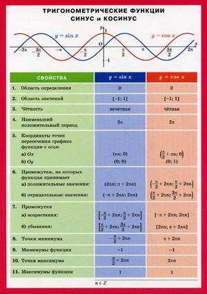 СМ. Математика. Тригонометрические функции СИНУС и КОСИНУС. Наглядно-раздаточное пособие (200х140)