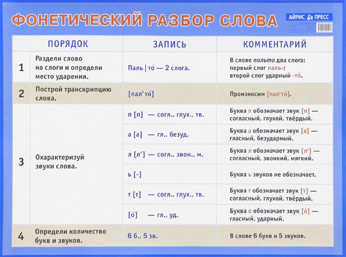 Плакат. Фонетический разбор слова. Наглядное пособие для начальной школы (440x587)