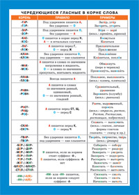 СМ. Русский язык. Чередующиеся гласные в корне слова (200х140)