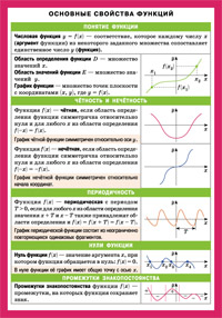 СМ. Математика. Основные свойства функций. Наглядно-раздаточное пособие (200х140)