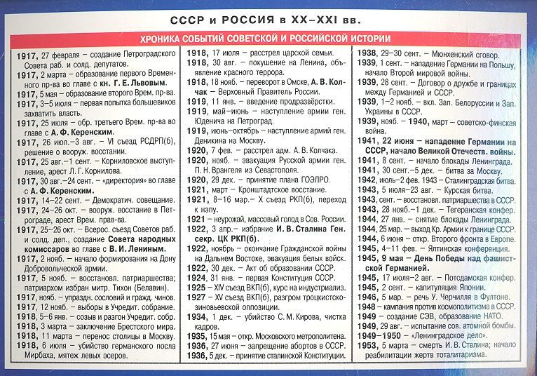 СМ. История. СССР и Россия в XX - XXI веках (200х140)
