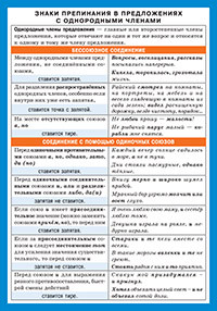СМ. Русский язык. Знаки препинания в предложениях с однородными членами (200х140)
