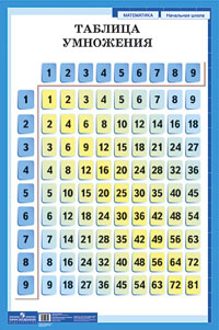 Демонстрационные таблицы. Таблица умножения. Для начальной школы (800x1200)
