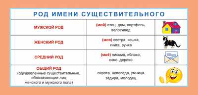 Карточка-шпаргалка 