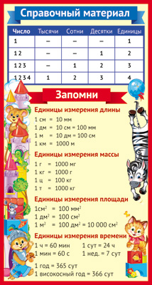 Карточка-шпаргалка 