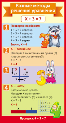Карточка-шпаргалка 