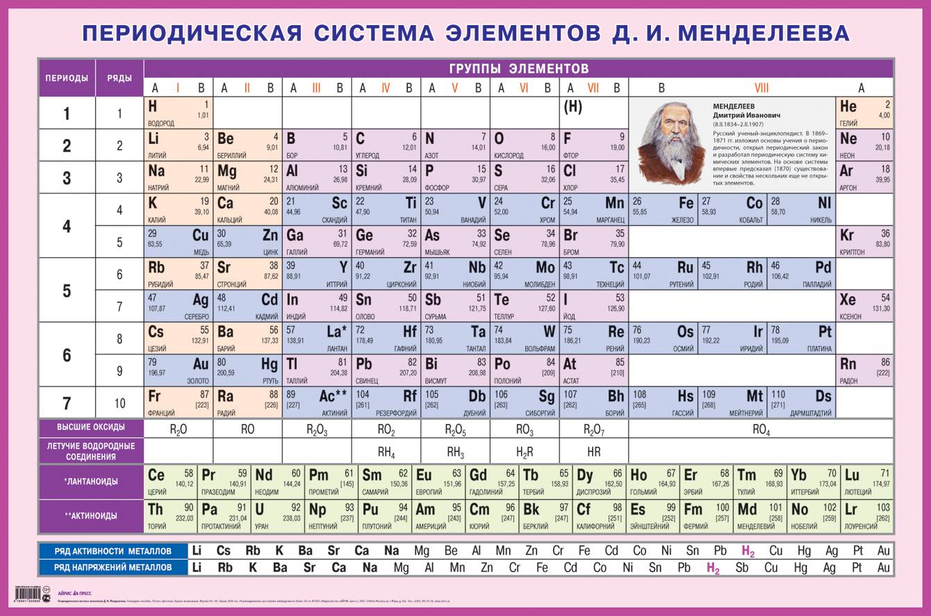 Плакат. Периодическая система элементов Д.И. Менделеева. Наглядное пособие для школы (585x885)
