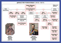 СМ. История. Династия Романовых (200х140)