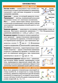 СМ. Физика. Кинематика. Наглядно-раздаточное пособие (200х140)