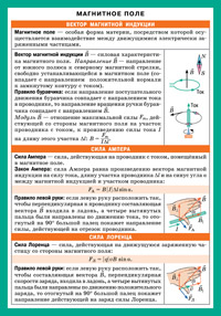 СМ. Физика. Магнитное поле. Электромагнитная индукция. Наглядно-раздаточное пособие (200х140)