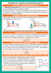 СМ. Физика. Элементы теории относительности (200x140)