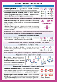СМ. Химия. Виды химической связи (200x140)