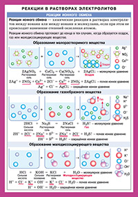 СМ. Химия. Реакции в растворах электролитов (200x140)