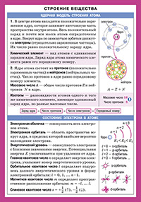 СМ. Химия. Строение вещества (200x140)