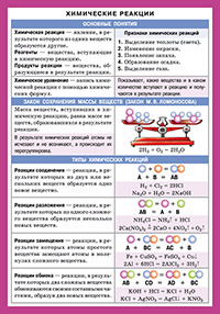 СМ. Химия. Химические реакции (200x140)