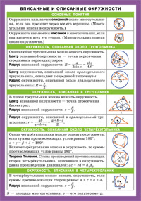 СМ. Математика. Вписанные и описанные окружности (200х140)