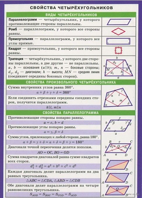 СМ. Математика. Свойства четырехугольников (200х140)