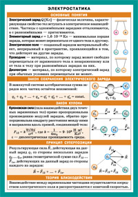 СМ. Физика. Электростатика. Наглядно-раздаточное пособие (200х140)