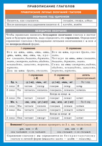СМ. Русский язык. Правописание глаголов. Наглядно-раздаточное пособие (200х140)