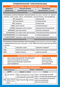 СМ. Русский язык. Правописание числительных. Наглядно-раздаточное пособие (200х140)