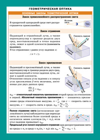 СМ. Физика. Геометрическая оптика. Справочные материалы А5 (200х140)