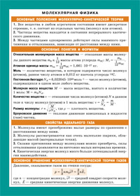 СМ. Физика. Молекулярная физика. Справочные материалы А5 (200х140)