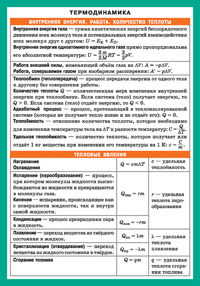 СМ. Физика. Термодинамика. Справочные материалы А5 (200х140)